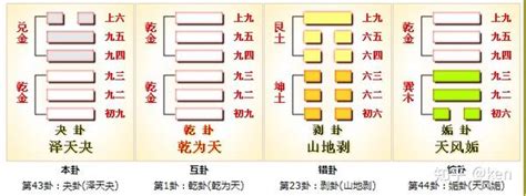 乾兌卦|周易第43卦